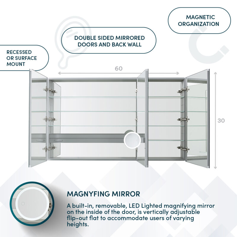 R3-6030e Cabinet Aquadom